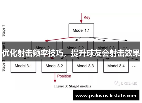 优化射击频率技巧，提升球友会射击效果