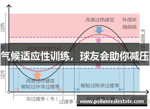 气候适应性训练，球友会助你减压