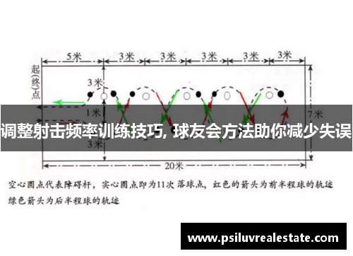 调整射击频率训练技巧, 球友会方法助你减少失误